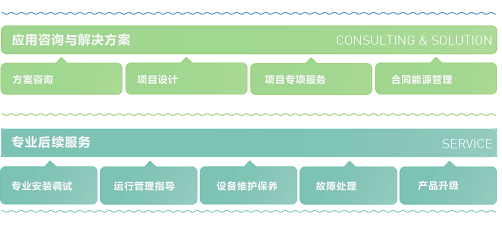 应用咨询解决方案