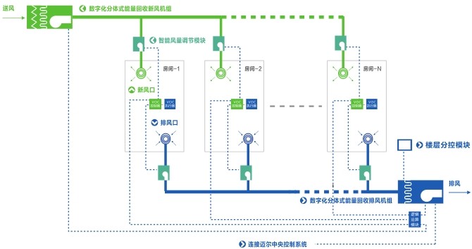 动力分布式技术示意图