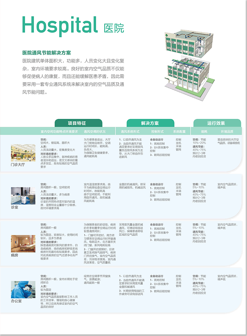 医院通风节能解决方案