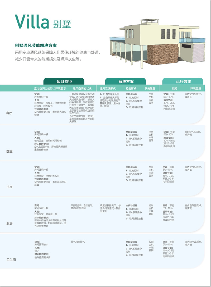 别墅通风节能解决方案