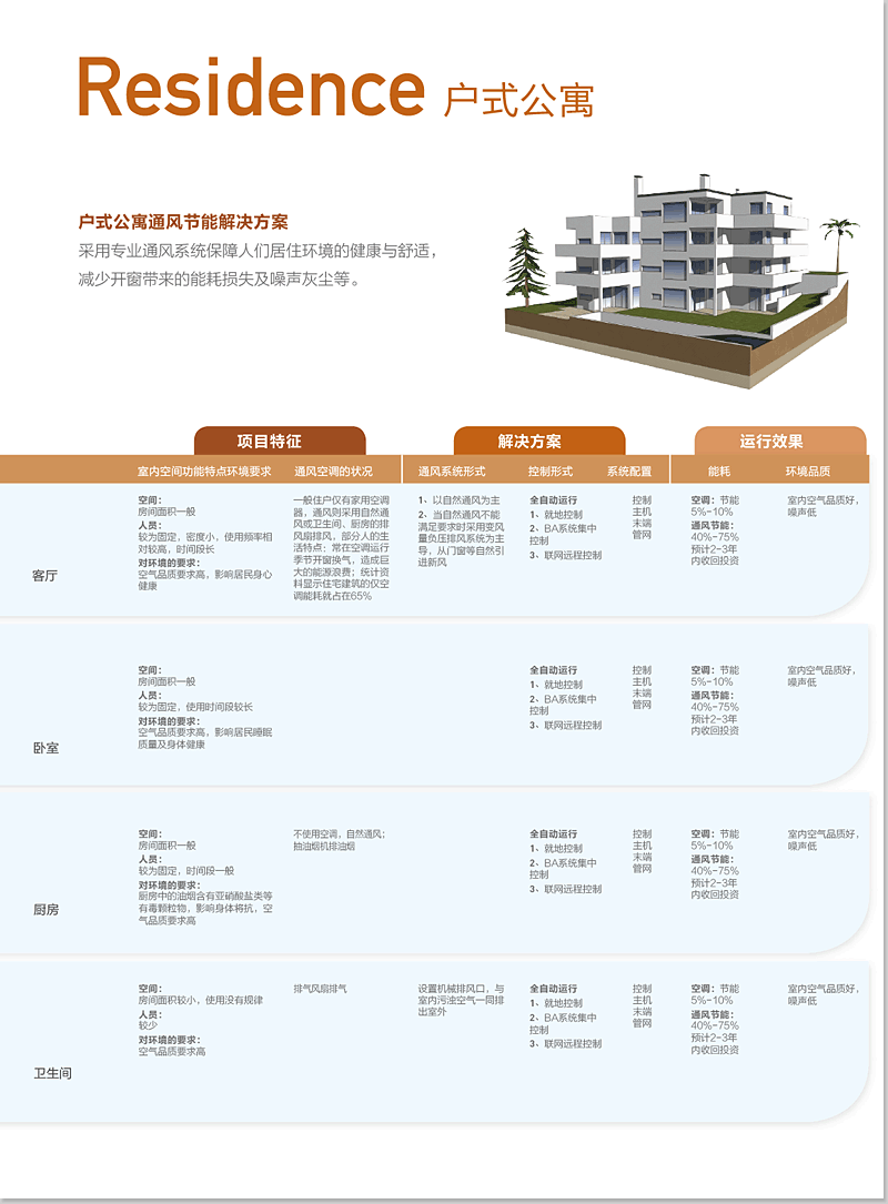 户式公寓通风节能解决方案