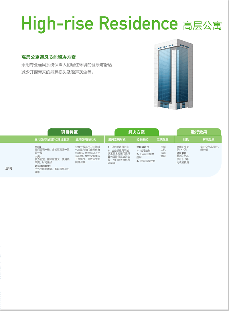 高层公寓通风节能解决方案