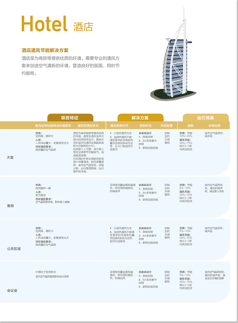 酒店通风节能解决方案