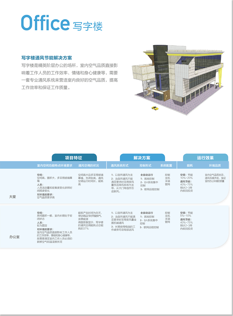 写字楼通风节能解决方案