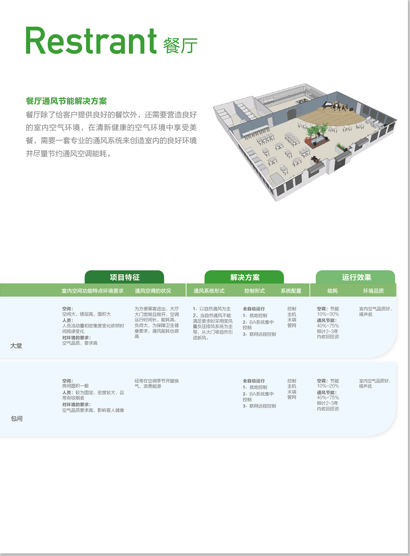餐厅通风节能解决方案