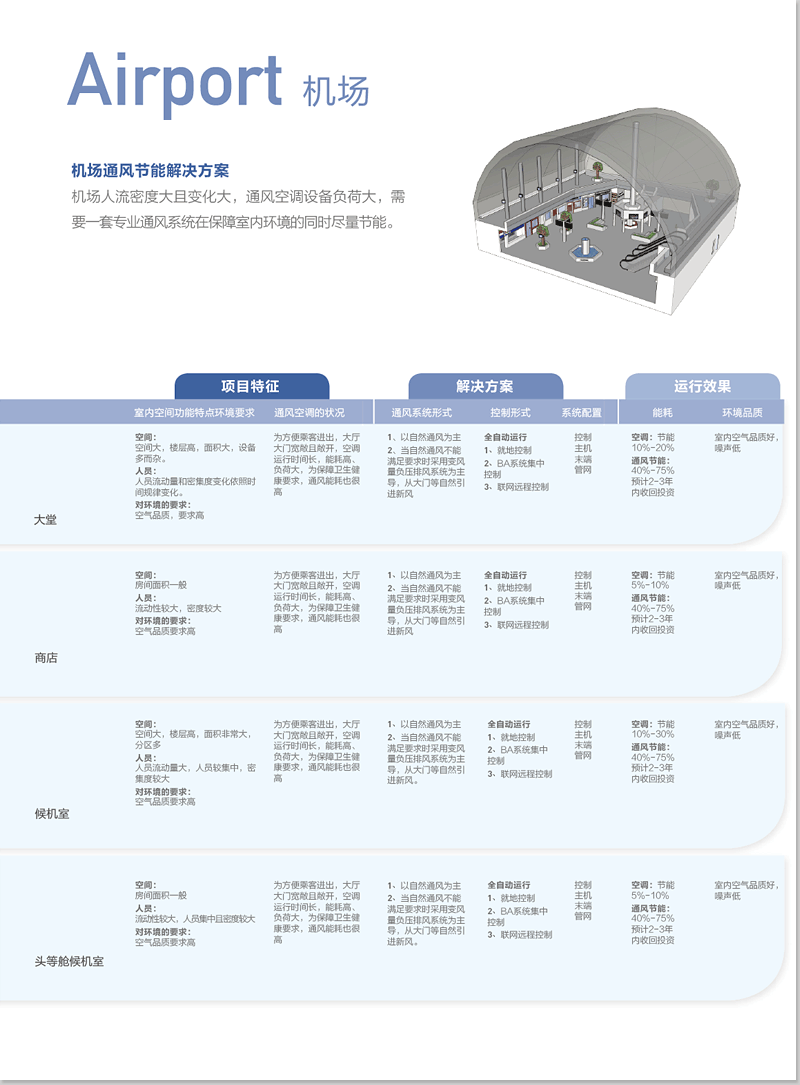 机场通风节能解决方案