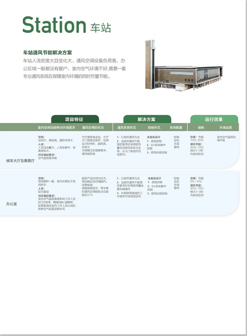 车站通风节能解决方案