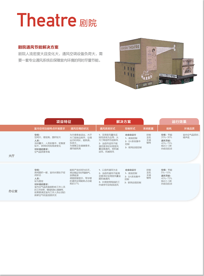 剧院通风节能解决方案