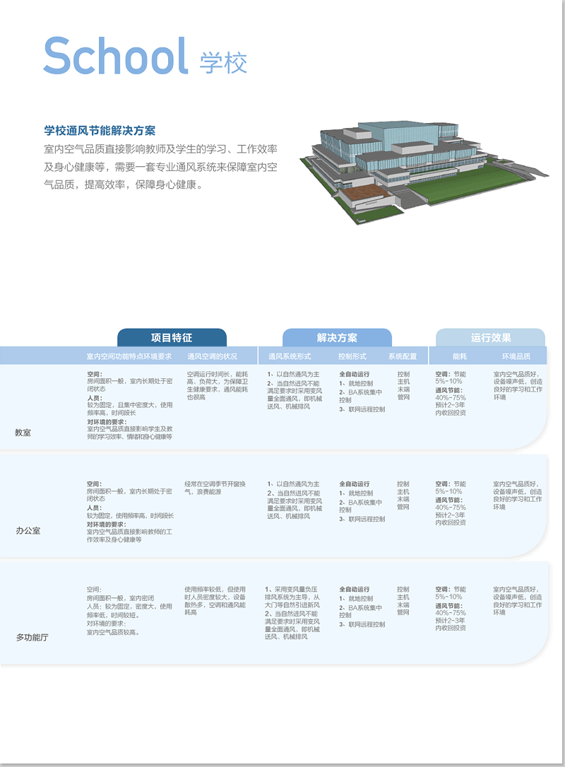 学校通风节能解决方案