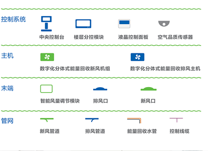 典型新风系统形式